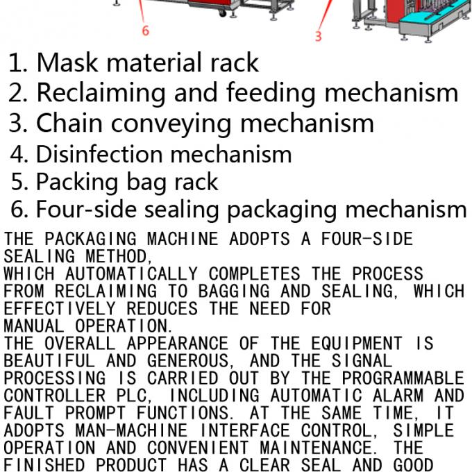 машина упаковки маски запечатывания 4-стороны машины упаковки машины хирургической маски kf94